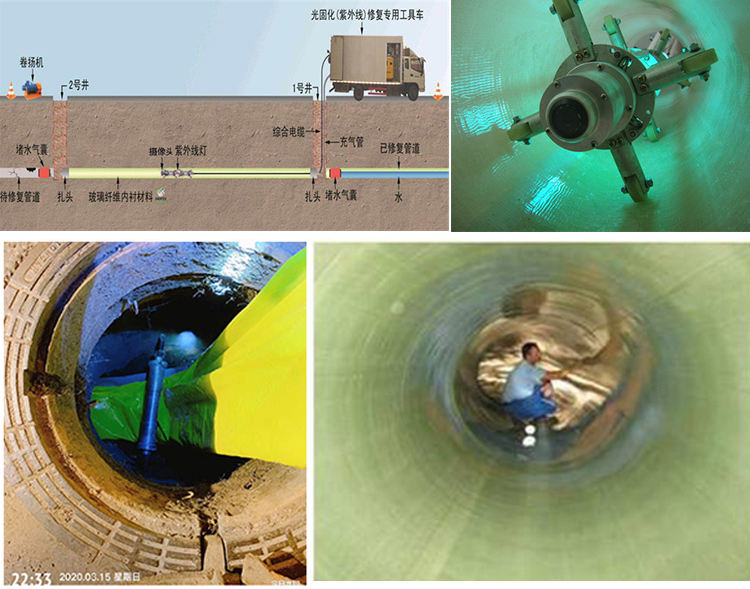 勐腊UV-CIPP内衬修复