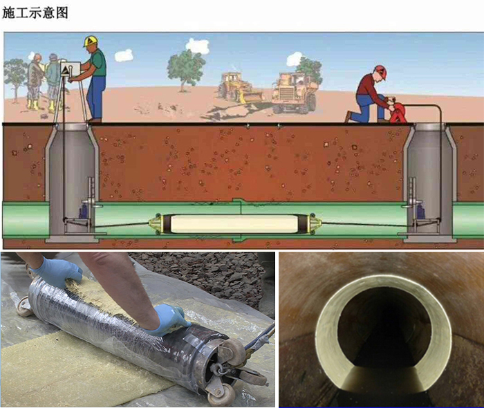 勐腊管道局部点状修复